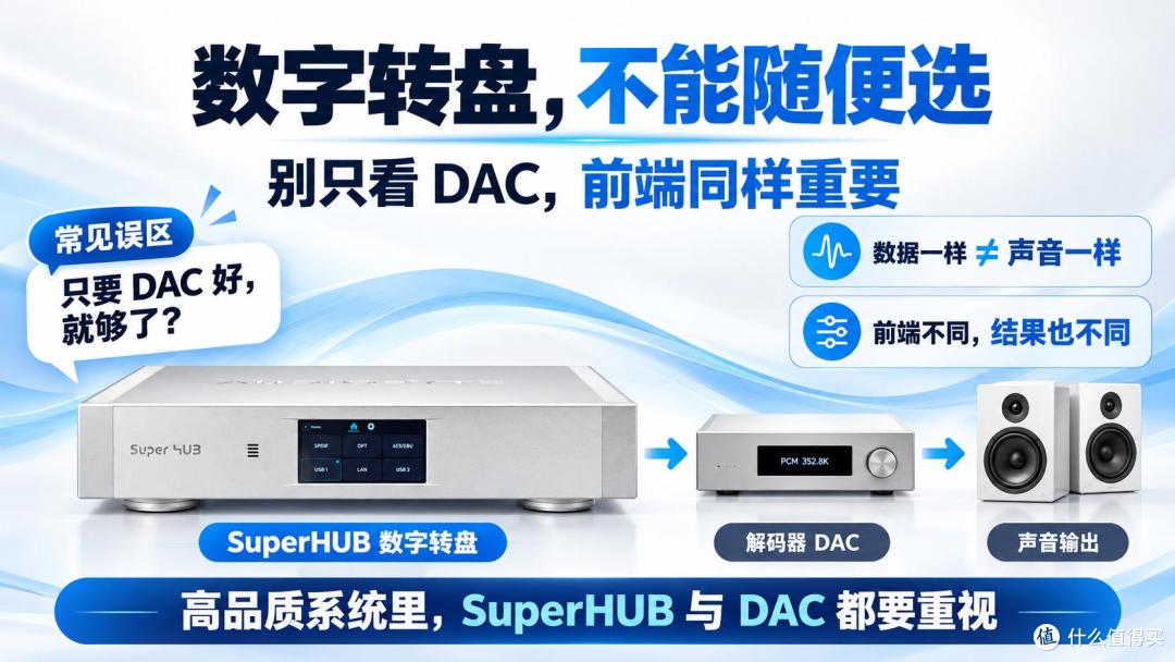 昂贵 DAC 买了却没发挥？你可能缺一台AUDIOBYTE Super HUB