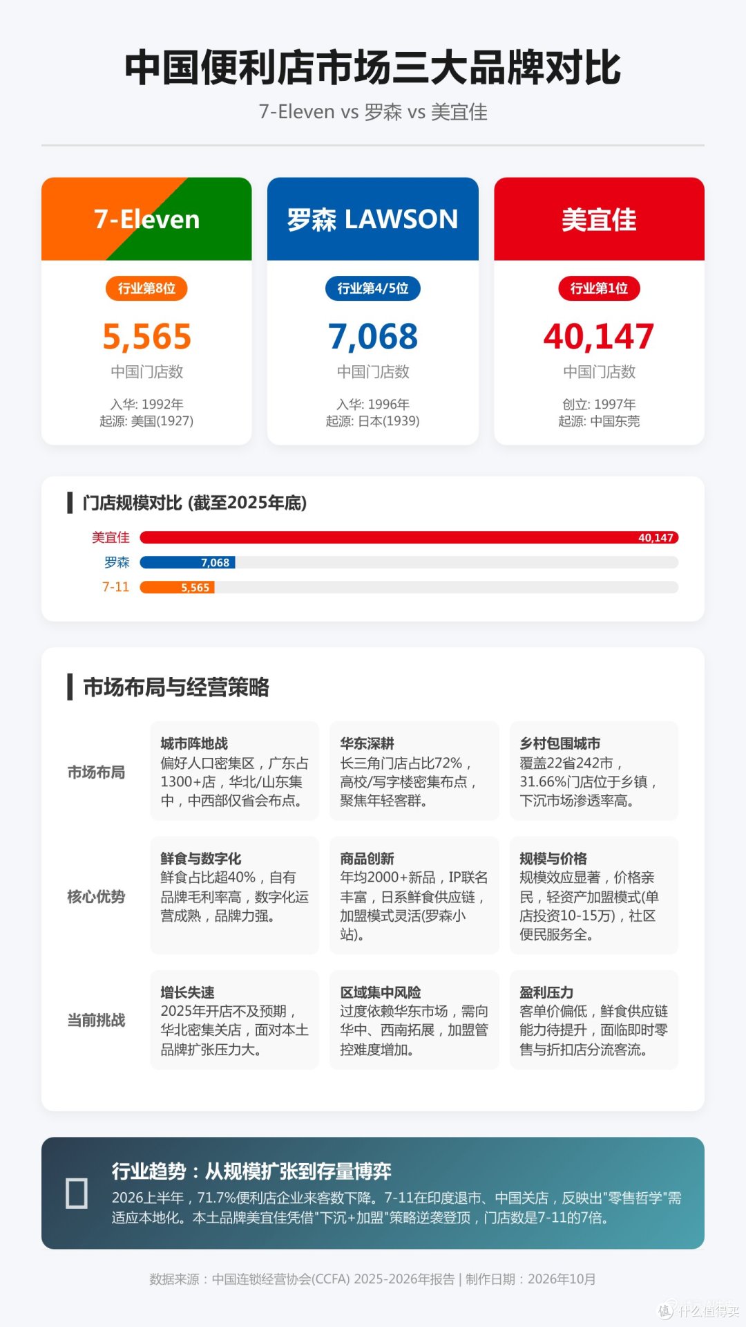 从标杆到溃败:7-11的全球扩张,输在了哪里?