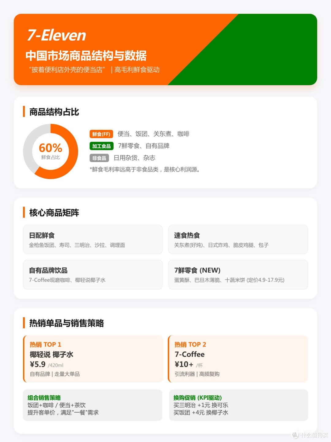 从标杆到溃败:7-11的全球扩张,输在了哪里?