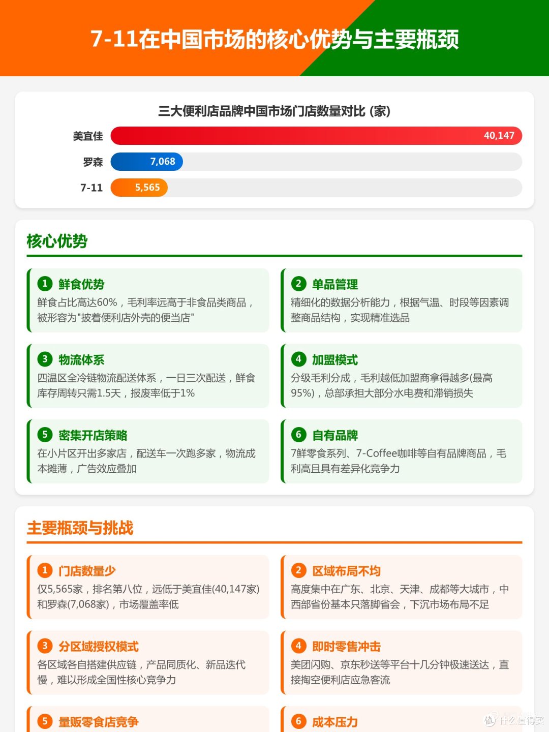 从标杆到溃败:7-11的全球扩张,输在了哪里?