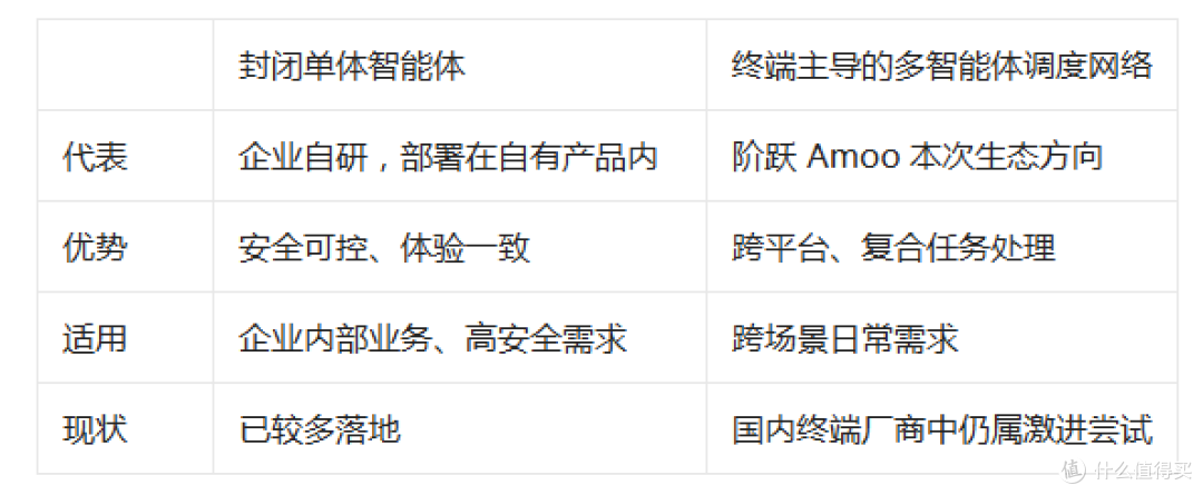 告别智能体孤岛:阶跃Amoo拉来近百家伙伴,一句话搞定跨APP任务