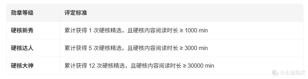 从现在起,请叫我硬核大神——张大妈硬核大神奖杯首晒