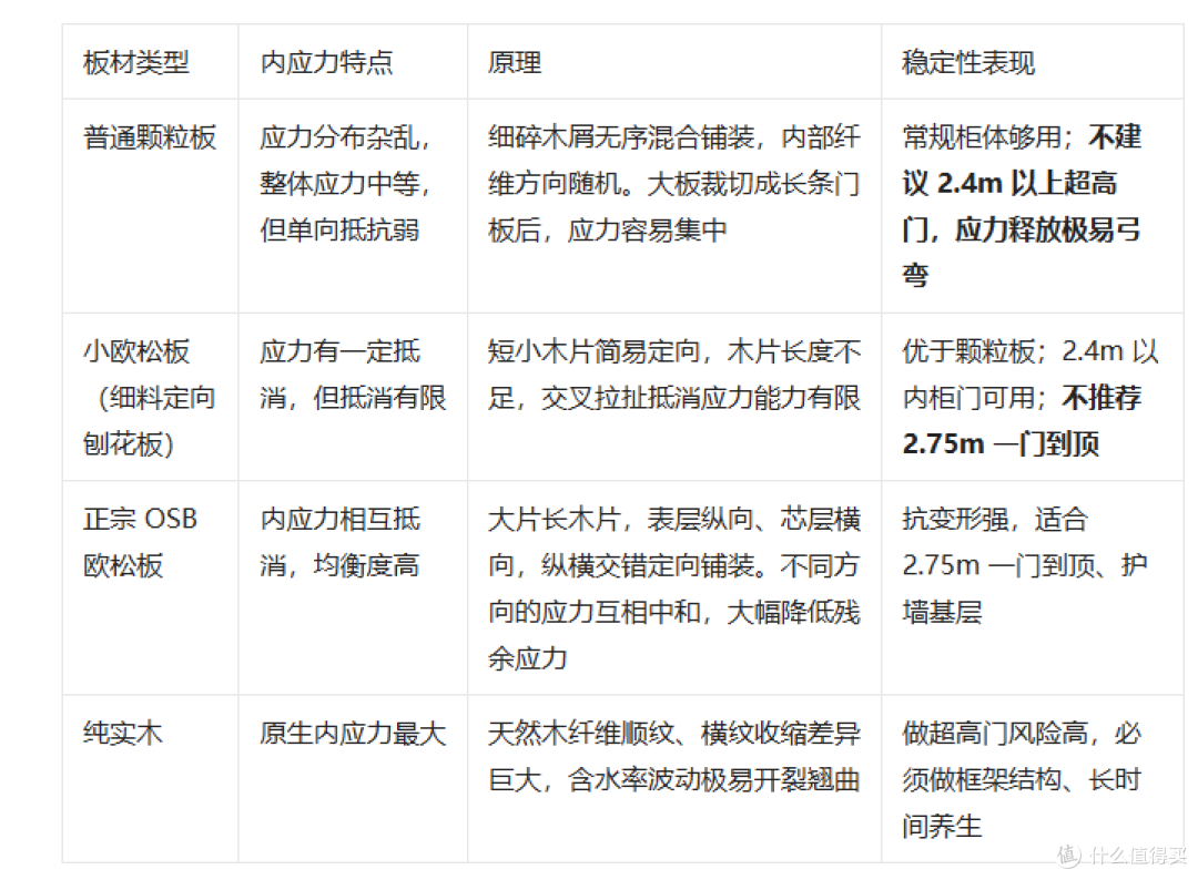 板材的 “内应力” 到底是什么?板材翘曲变形,根源就在这里