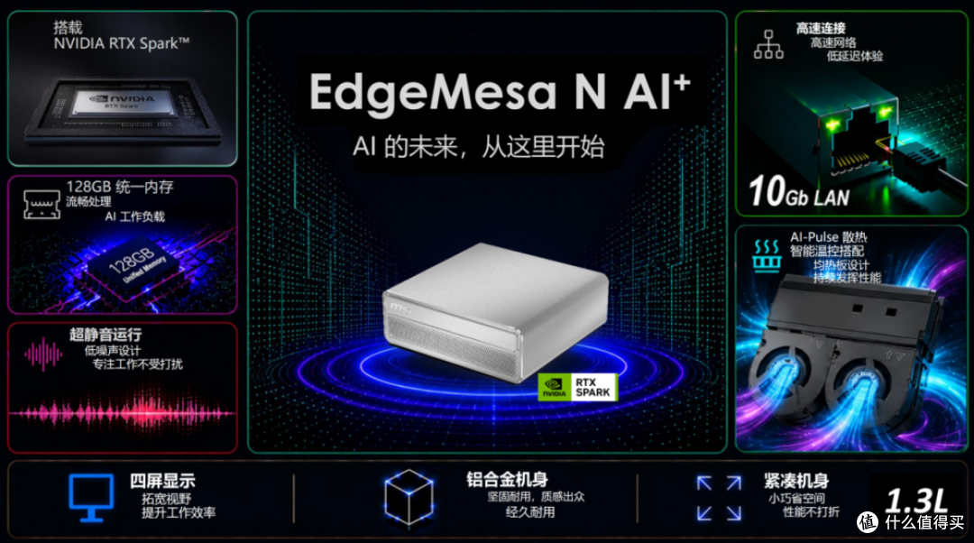 微星发布紧凑型AI智能体EdgeMesa N AI+：本地最大运行200B大模型