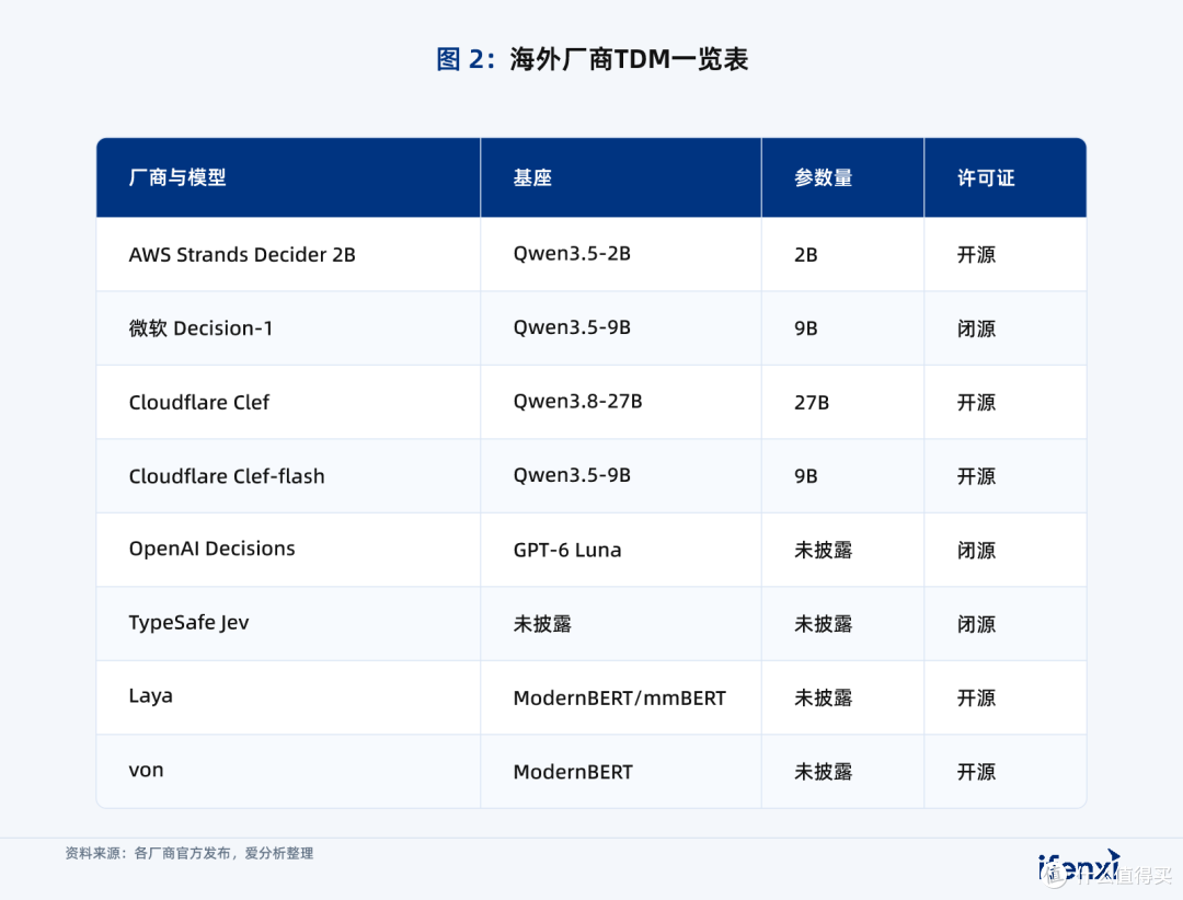 Jev带火了决策模型,国产模型要跟风吗?