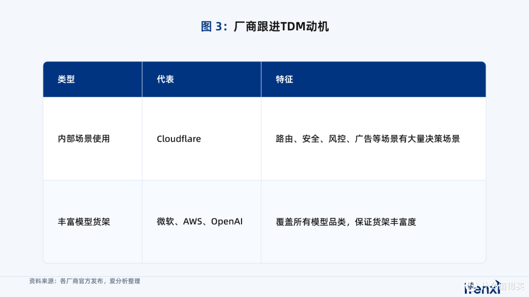 Jev带火了决策模型,国产模型要跟风吗?