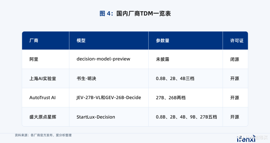 Jev带火了决策模型,国产模型要跟风吗?