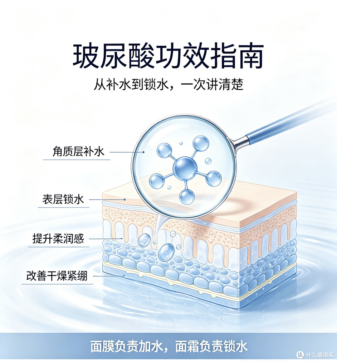 双十一面膜横评|敷面膜到底是不是打水漂?5款实测告诉你答案