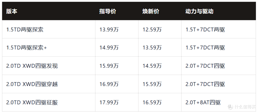捷途旅行者7上市:12.59万起,多达八个版本,怎么选?
