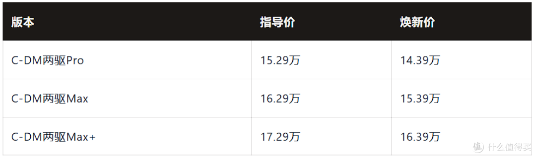 捷途旅行者7上市:12.59万起,多达八个版本,怎么选?