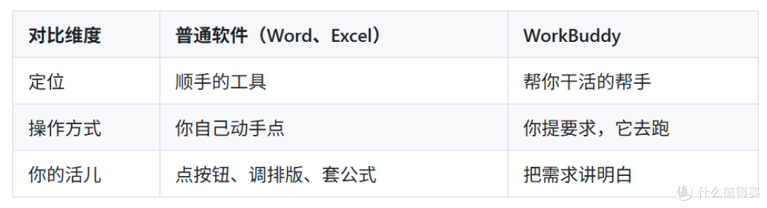 纯小白也能看懂!腾讯云WorkBuddy安装配置与避坑指南