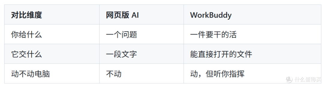 纯小白也能看懂!腾讯云WorkBuddy安装配置与避坑指南