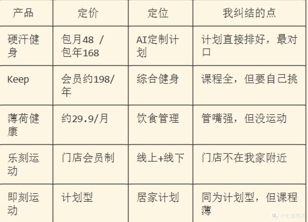 新手想要入手硬汗健身，男生增肌实测一个月，这钱花得值不值？