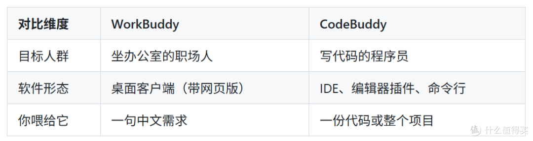 纯小白也能看懂!腾讯云WorkBuddy安装配置与避坑指南