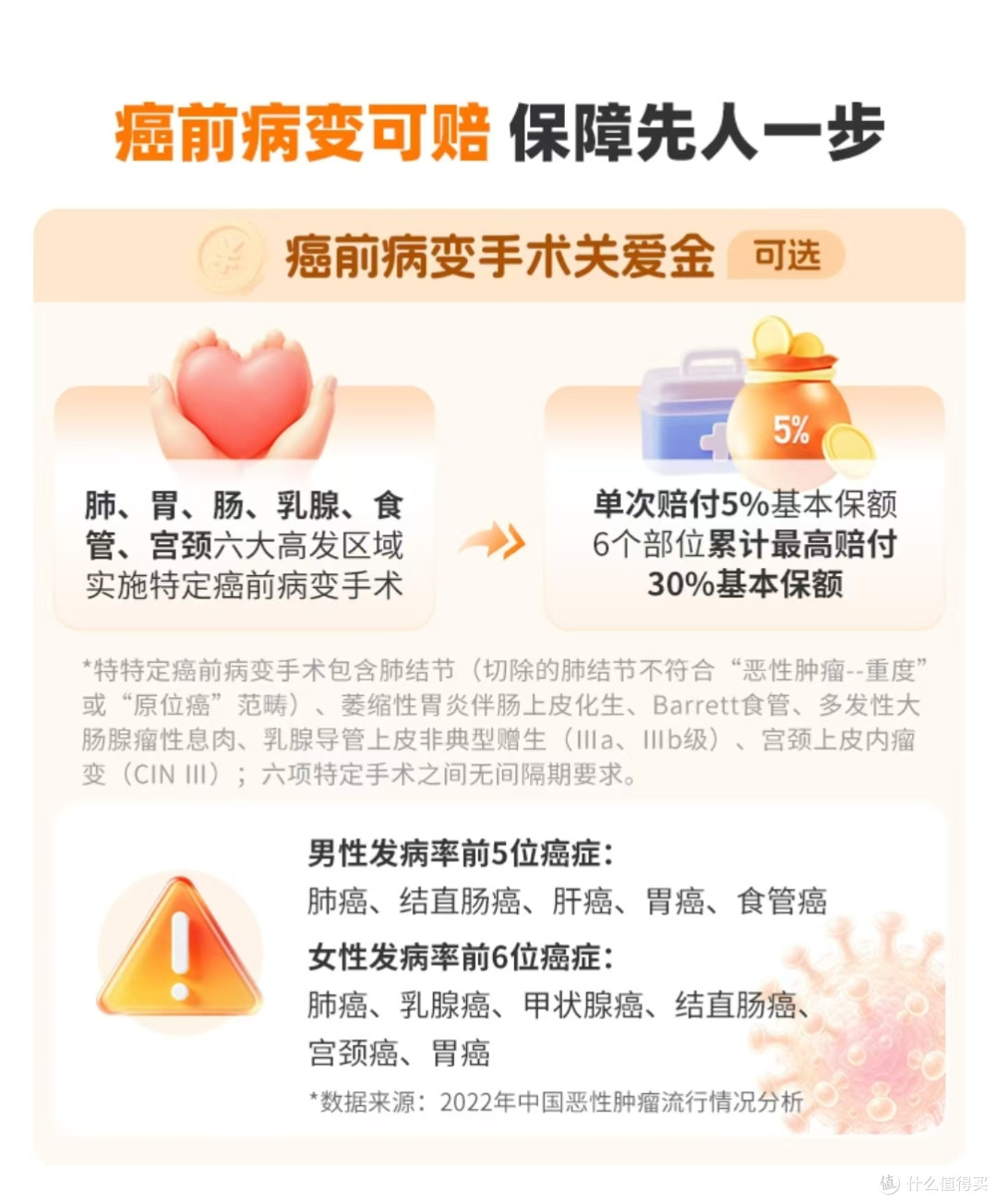 2026重疾险哪款划算？达尔文12号/哪吒2号/超级玛丽17号/医联有盟2026保费大PK