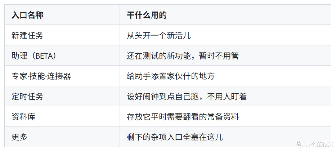 纯小白也能看懂!腾讯云WorkBuddy安装配置与避坑指南