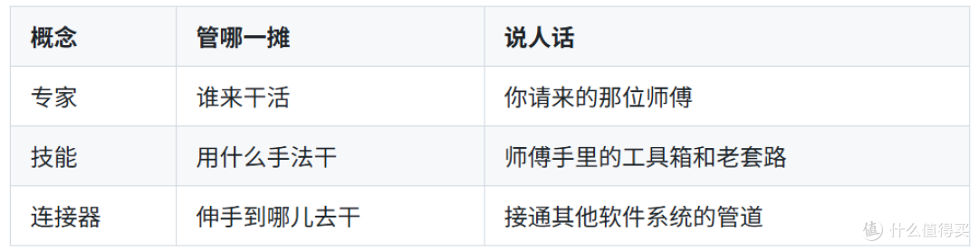 纯小白也能看懂!腾讯云WorkBuddy安装配置与避坑指南