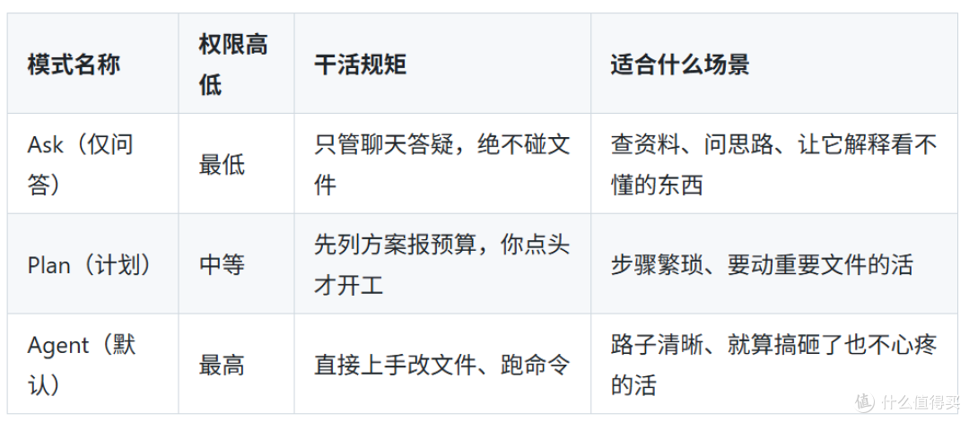 纯小白也能看懂!腾讯云WorkBuddy安装配置与避坑指南