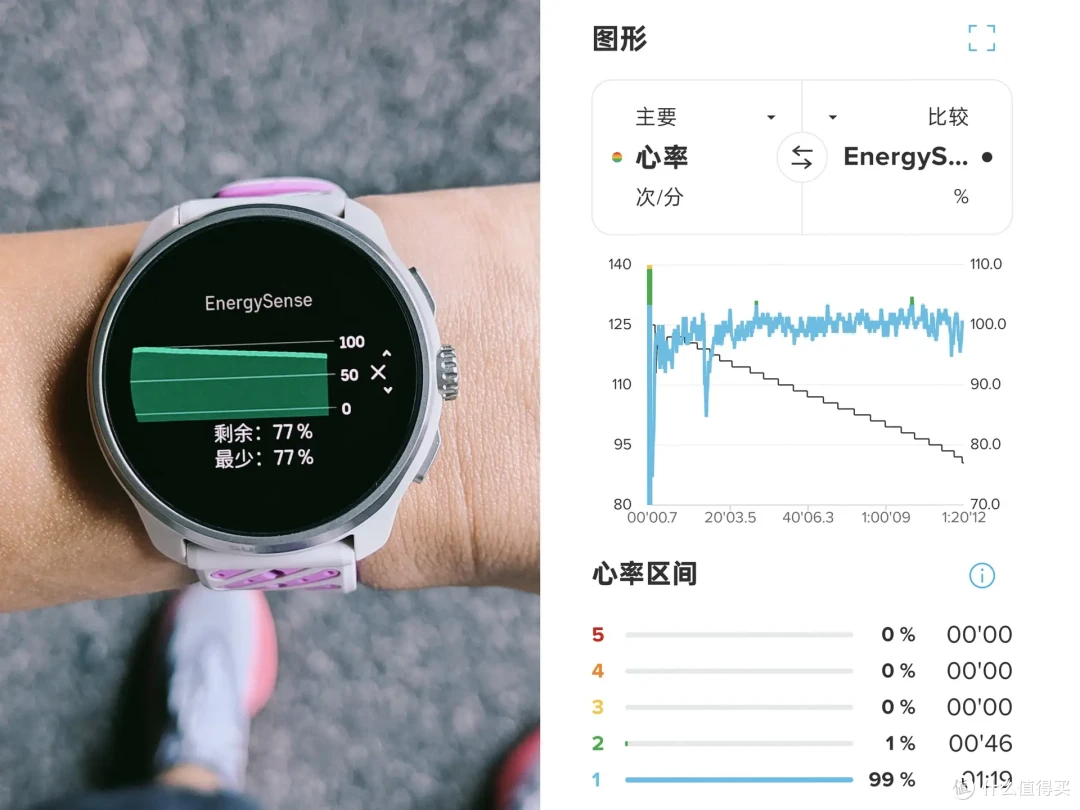 紧凑表盘≠性能妥协:深度解读SUUNTO RACE 3S小身材里的硬实力