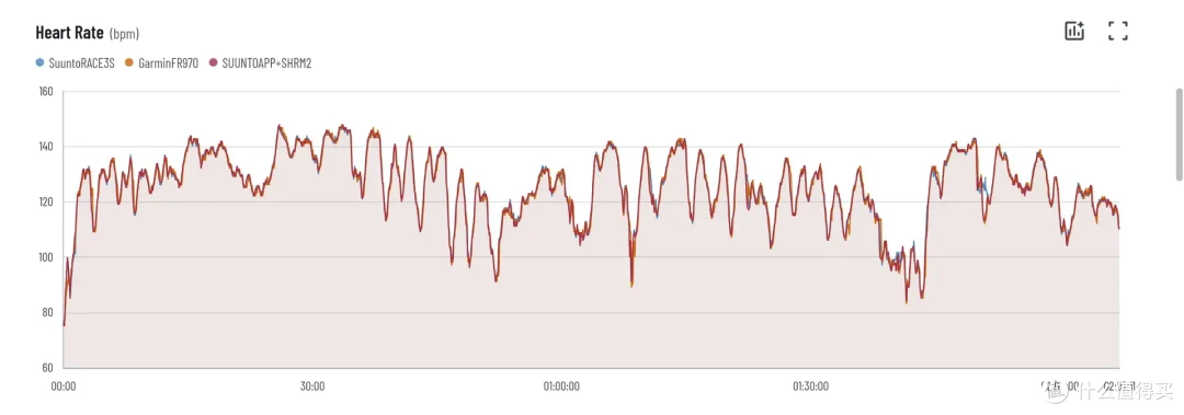 紧凑表盘≠性能妥协:深度解读SUUNTO RACE 3S小身材里的硬实力
