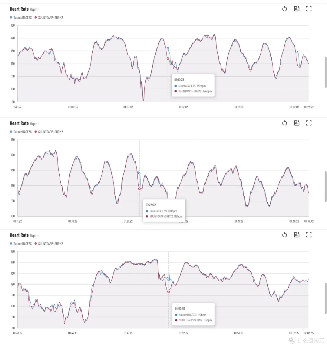 紧凑表盘≠性能妥协:深度解读SUUNTO RACE 3S小身材里的硬实力