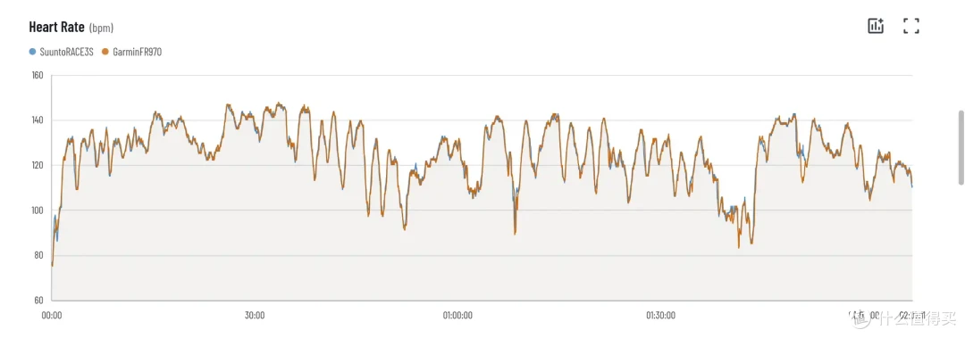 紧凑表盘≠性能妥协:深度解读SUUNTO RACE 3S小身材里的硬实力