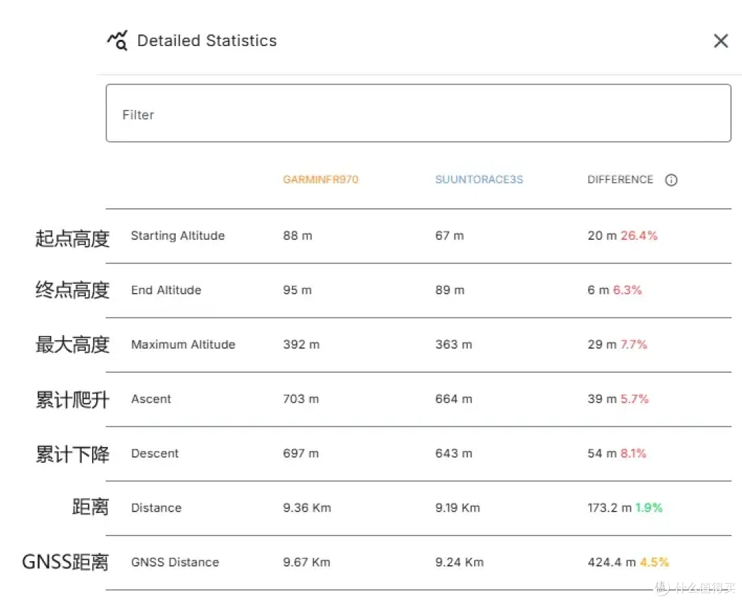 紧凑表盘≠性能妥协:深度解读SUUNTO RACE 3S小身材里的硬实力