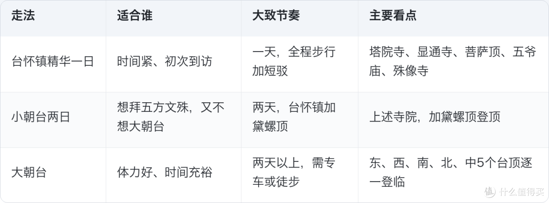 五台山75米大白塔闭关3年重新亮相,700年古塔焕新