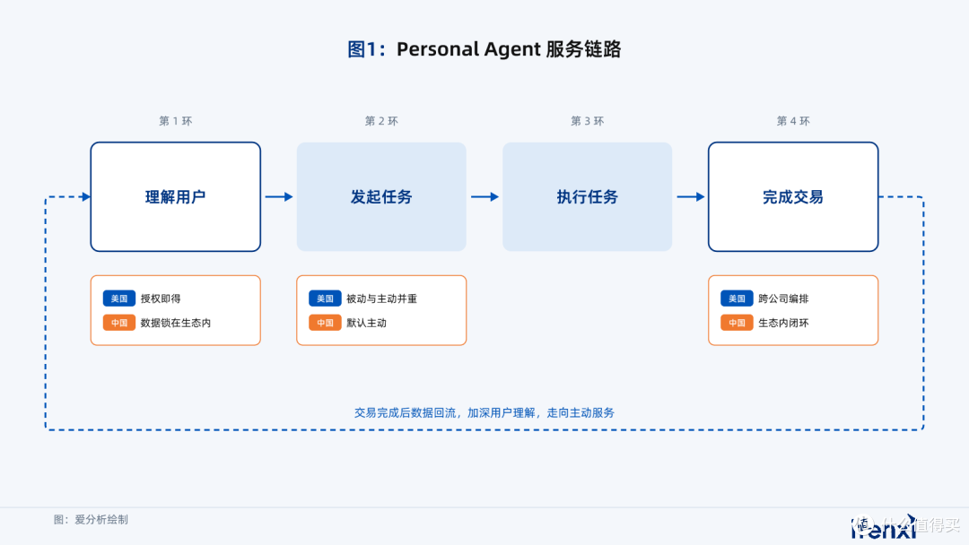 意图经济,杀不死中国的注意力经济