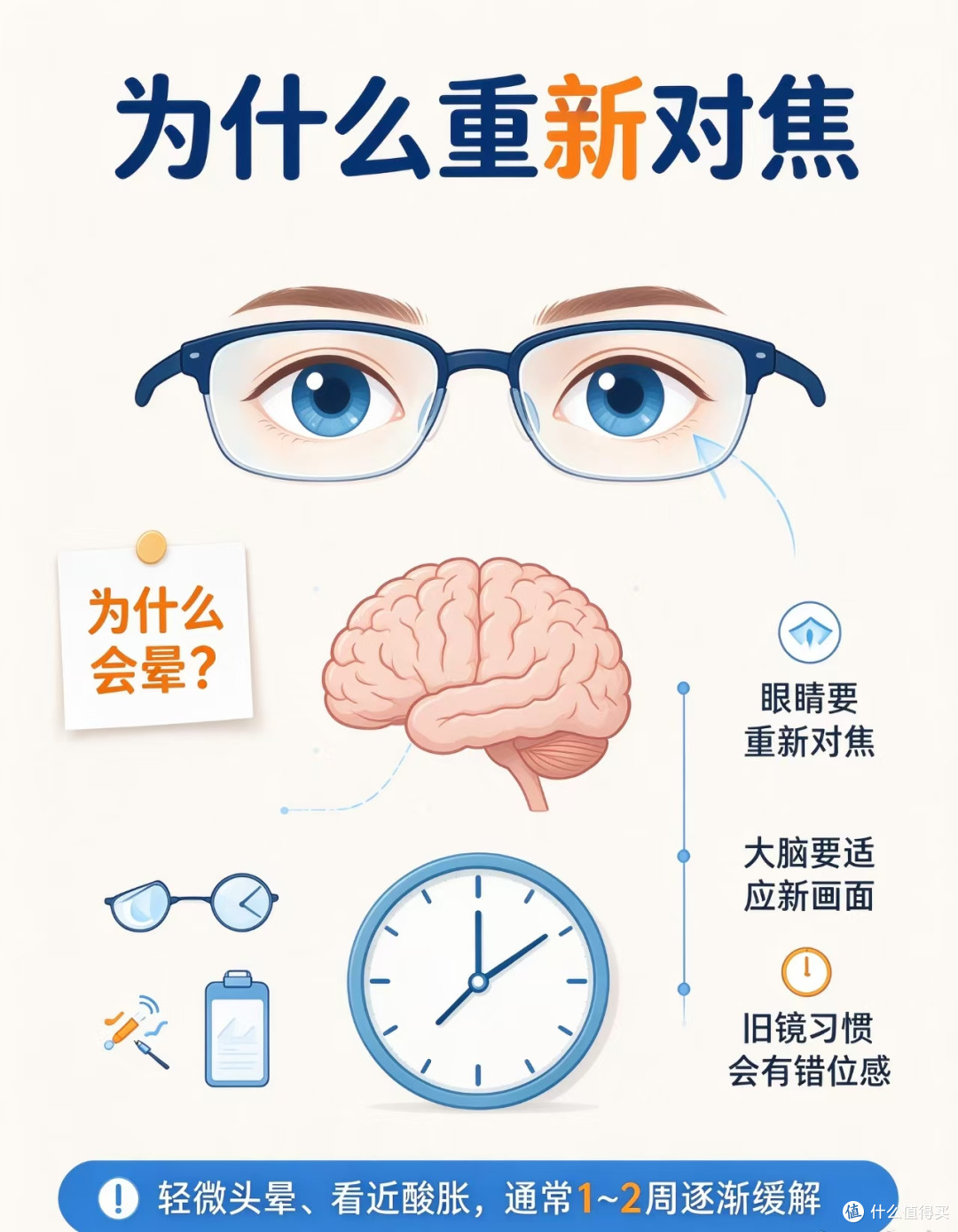新配眼镜戴上头晕?别慌!三步教你分清是适应还是配错了