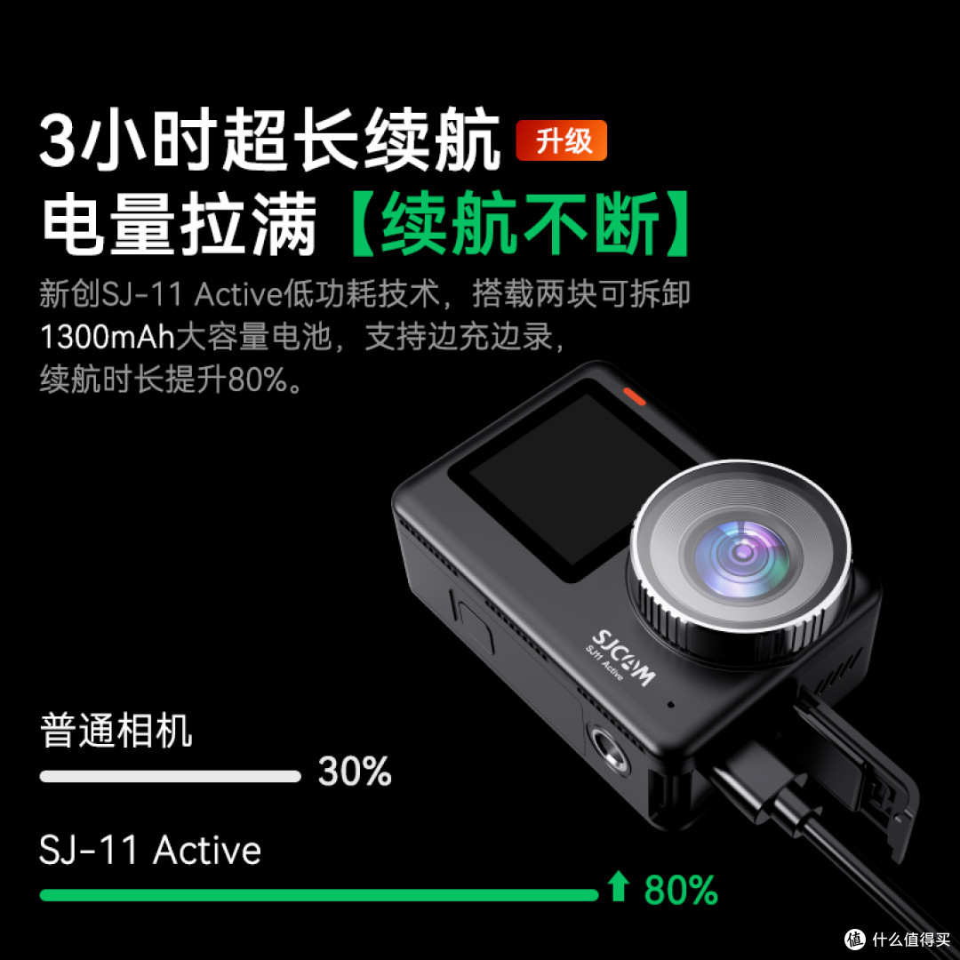 天天骑车通勤加跑长途,运动相机的续航和画质怎么选不纠结