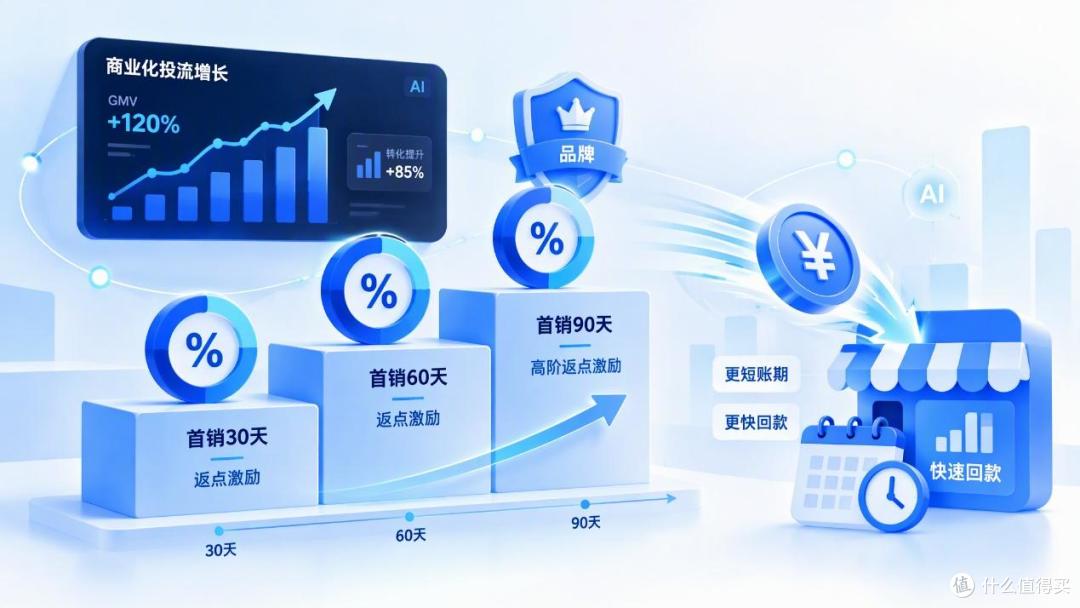 快手电商Q4加码新商扶持,AI产品助力商家双11生意增长