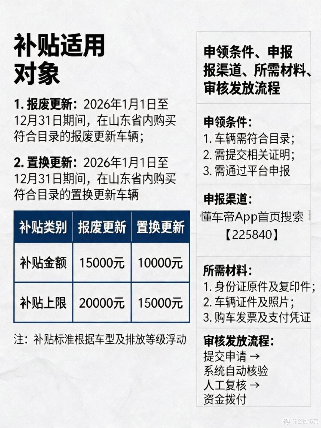 到账了!山东发的这笔汽车补贴,手把手教你薅