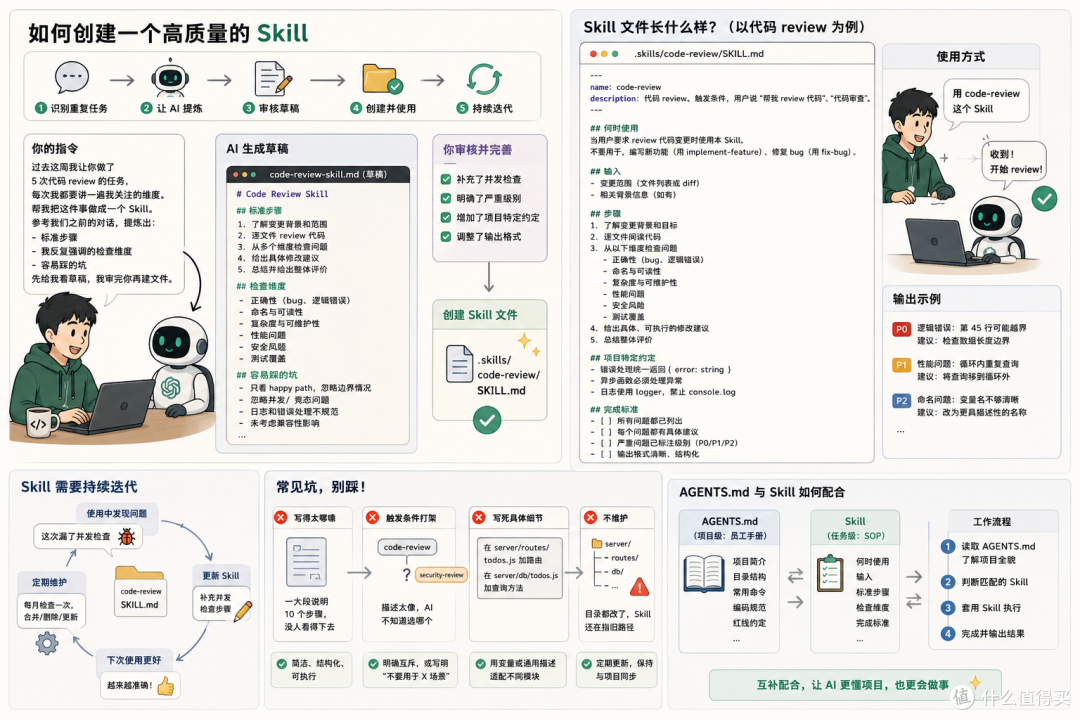 10|Skill:把重复 固化成自己的 AI 工作流