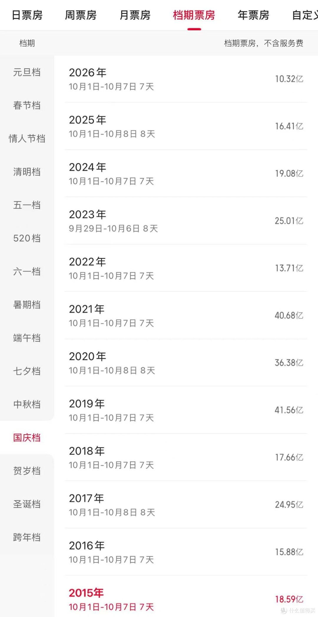 带娃看了场布拉德皮特,出来发现今年国庆档彻底凉了