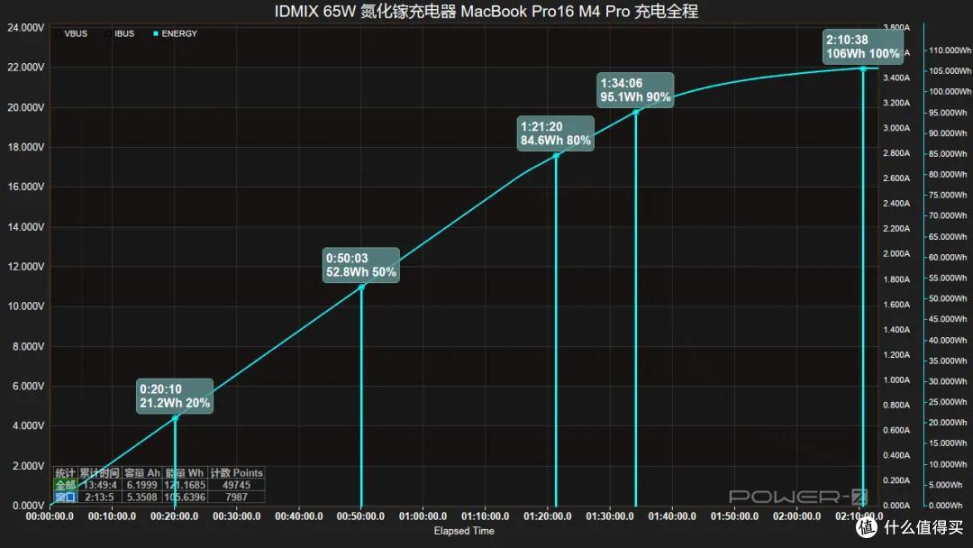 跑满 iPhone 18 AVS 快充,IDMIX 65W 氮化镓充电器评测