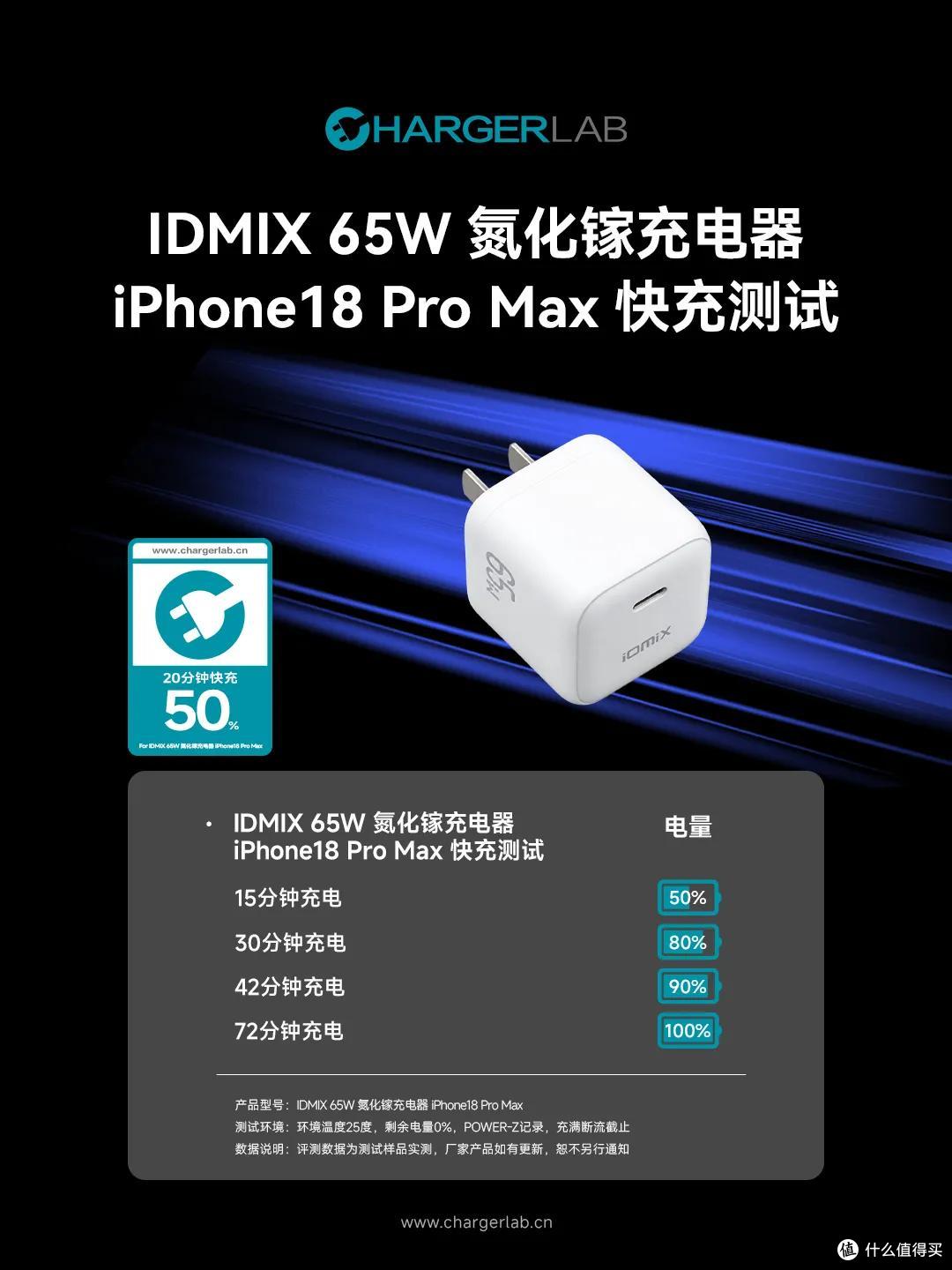 跑满 iPhone 18 AVS 快充,IDMIX 65W 氮化镓充电器评测