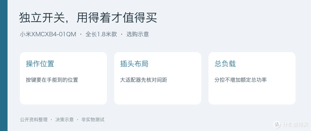 四位四控插线板,多出来的开关用得上吗