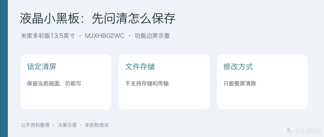 液晶小黑板能留住笔记吗?锁屏前先想清楚