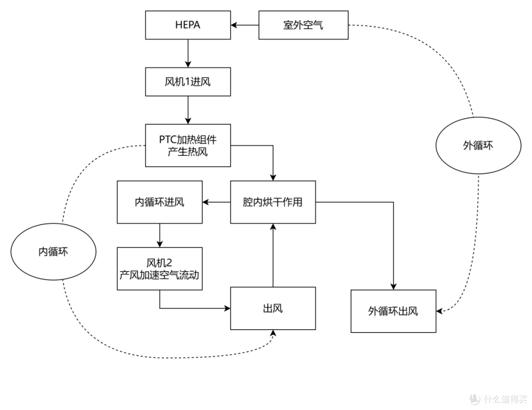 烘干越快越好吗?6 款母婴消毒柜烘干效率横评