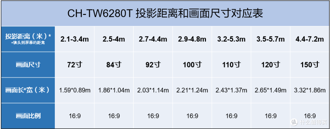 2026,玩投影,只因巨幕!3000+ 搞定大荧幕,拒绝 AI 水文攻略