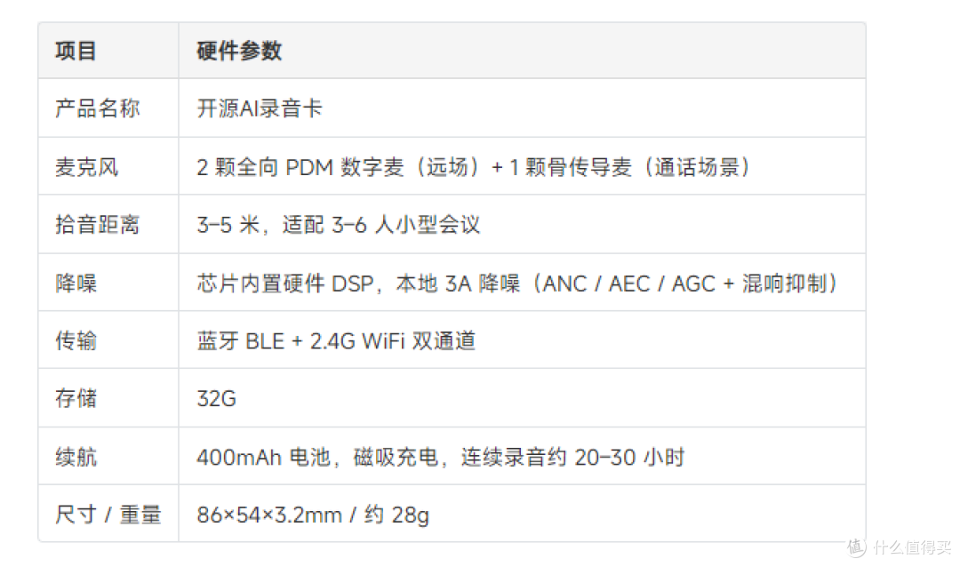 AI 录音卡怎么选?把开源款和钉钉、飞书放在一起看,答案很清楚