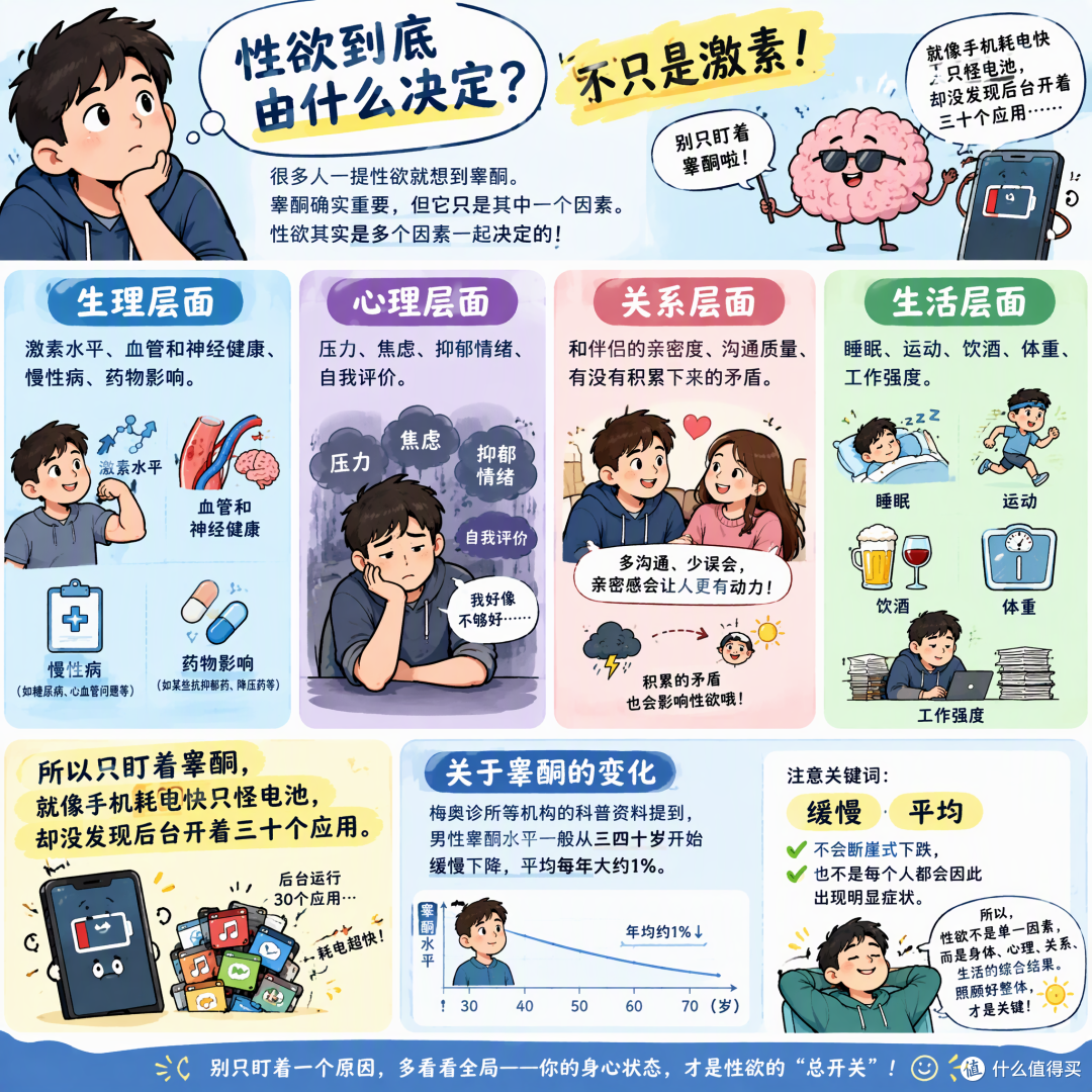 男人性欲随年龄变化的真相：20-60岁科学应对攻略