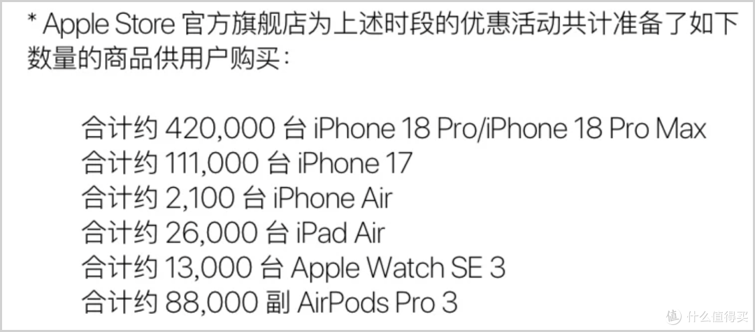 苹果官宣:iPhone 17立减1000元,iPhone 18 Pro也降价!