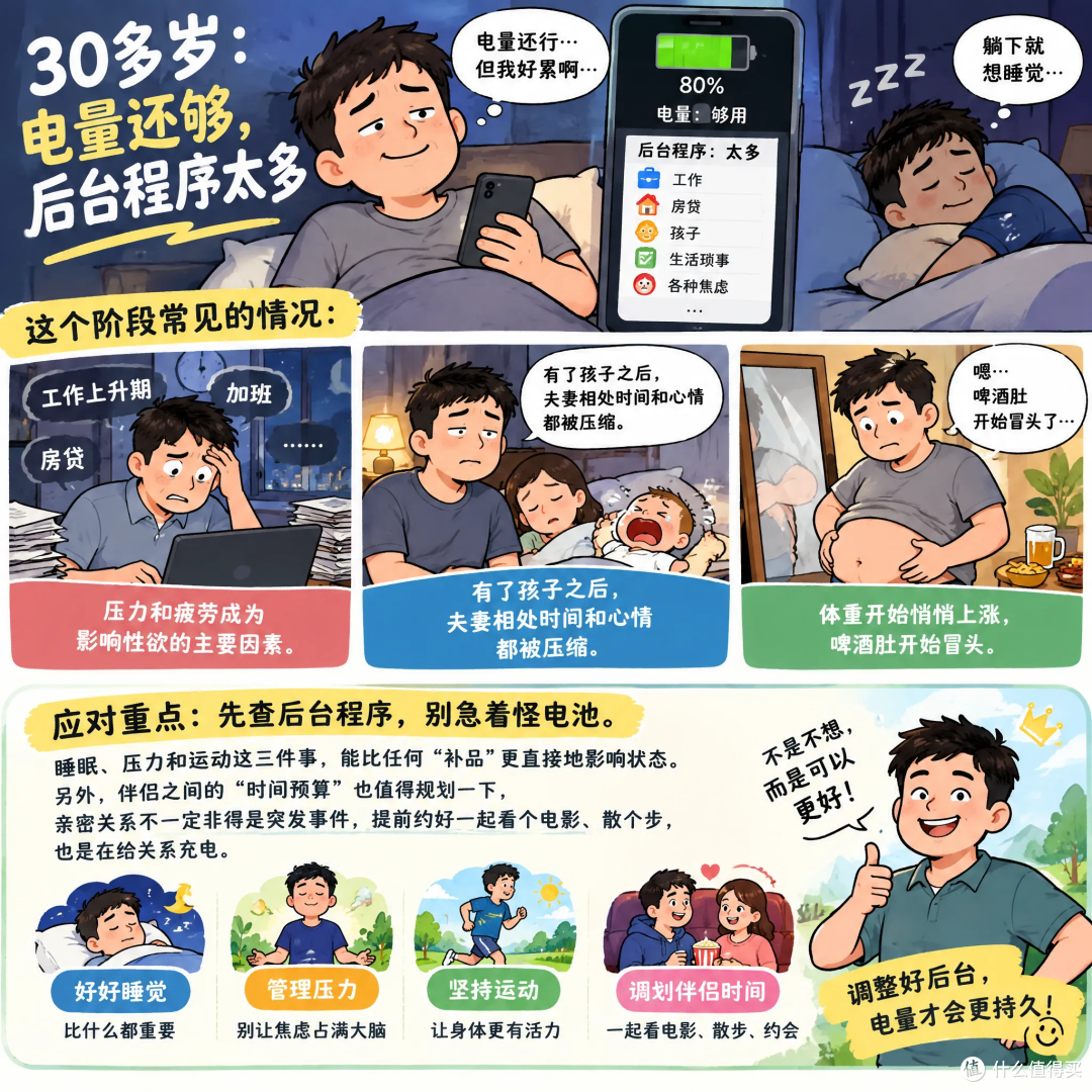 男人性欲随年龄变化的真相：20-60岁科学应对攻略