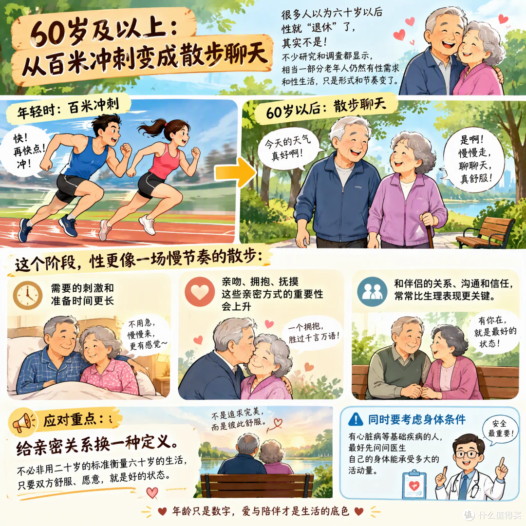男人性欲随年龄变化的真相：20-60岁科学应对攻略