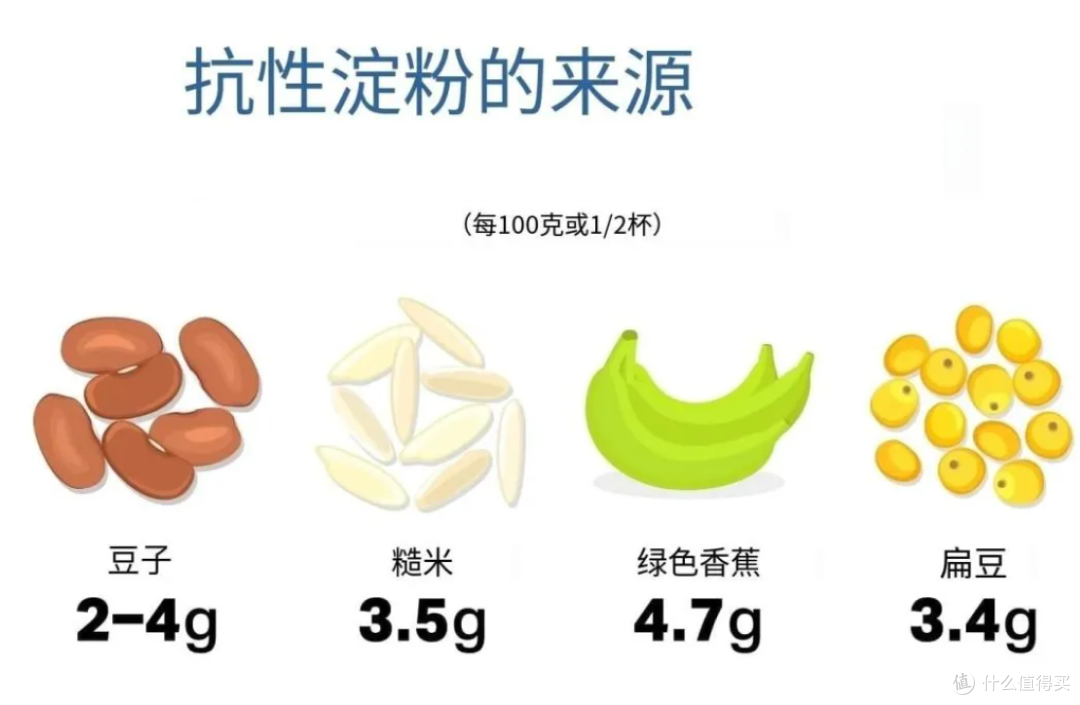 脂肪肝最怕的碳水找到了,每天 40 克,4 个月肝脏脂肪少一半?