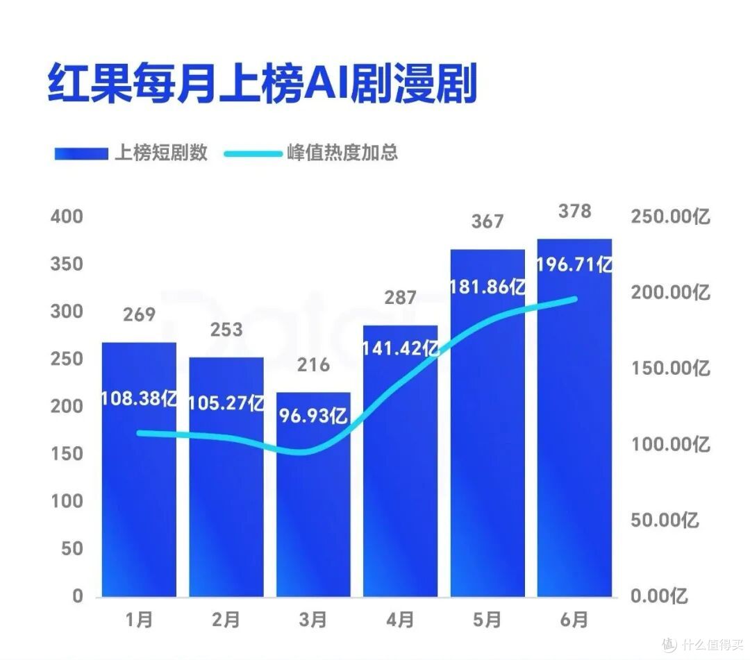 数据来源：DataEye研究院
