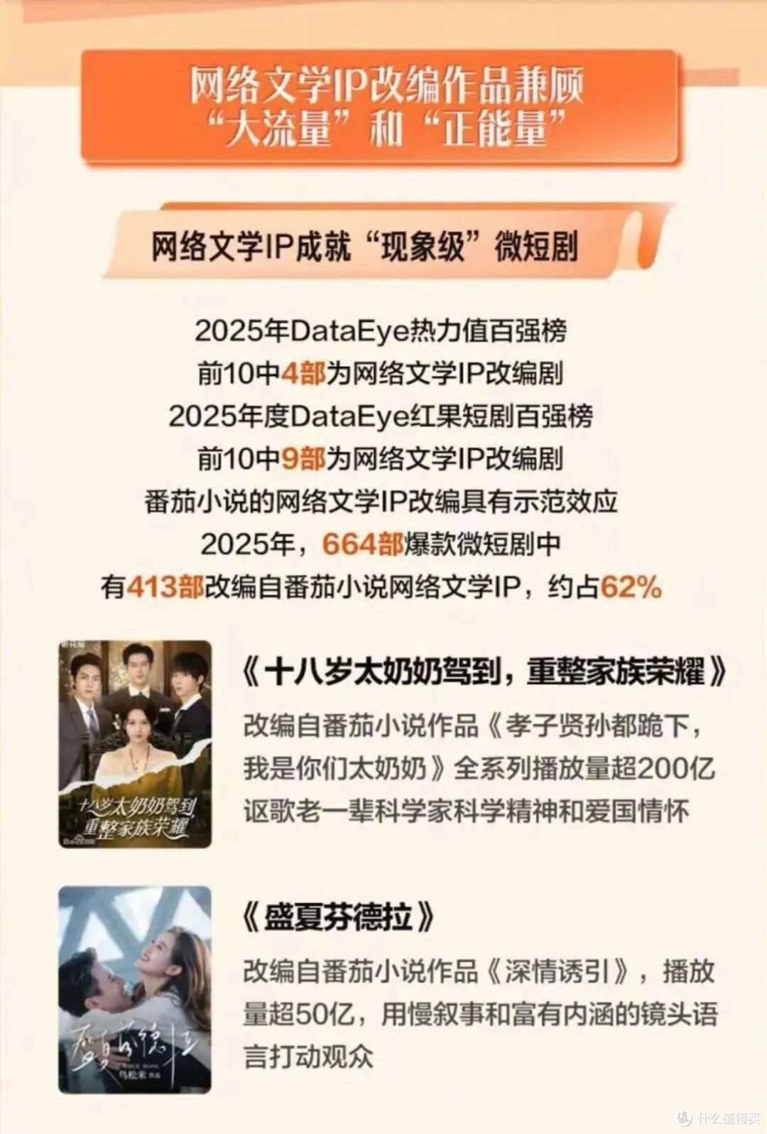 截取自《2025网络文学IP转化报告》