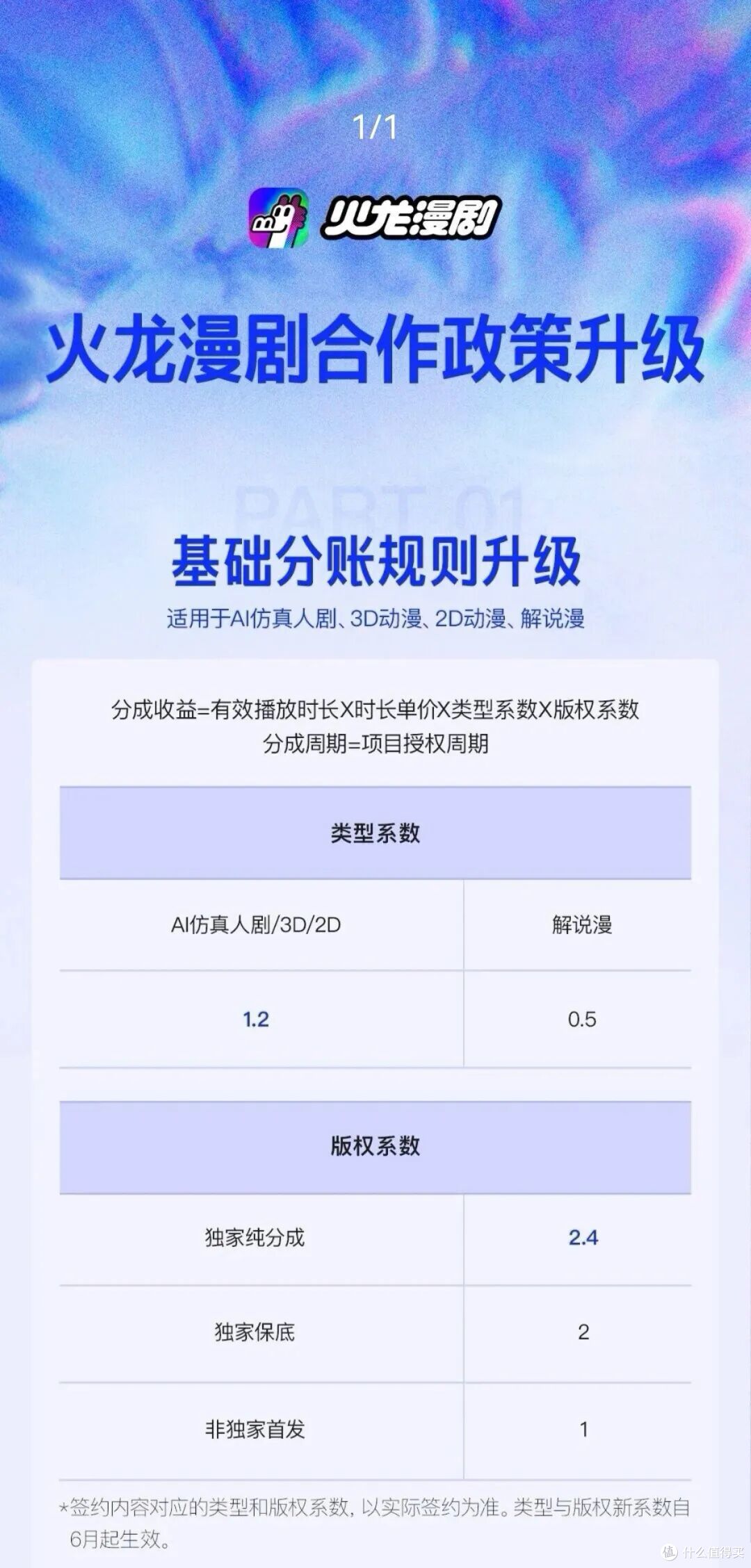 AI短剧渗透6亿人,长视频平台终于坐不住了